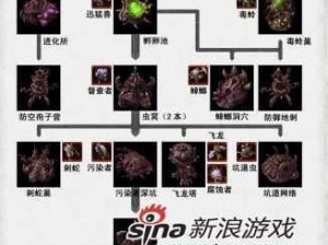 星际争霸2：深度解析虫族独特优势与策略