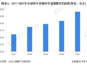 畜禽 CROPROATION：专业的畜禽养殖服务提供商