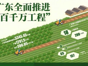 一产二产三产区重点发展绿色、环保、高效的产品