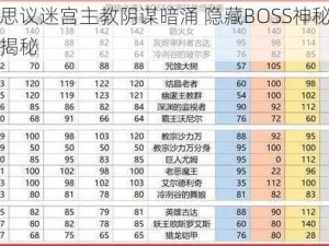 不思议迷宫主教阴谋暗涌 隐藏BOSS神秘属性揭秘