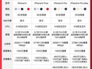 揭秘iphone14 欧美日韩版本有何差异