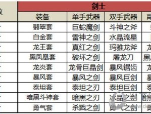 关于奇迹MU觉醒游戏中获取10阶装备的绝佳策略及宝地探秘