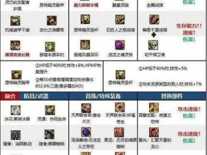 元素地牢武士加点攻略：技能属性分配指南