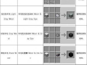 探索《我的世界》：详解黄色羊毛的合成攻略