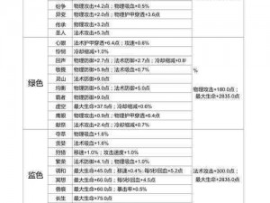 关于王者荣耀铭文大全，通用的战士铭文搭配指南