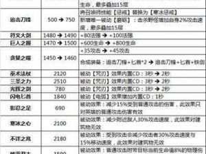 荣耀军团手游装备全面提升攻略：装备篇深度解析与增强指南