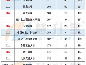 日本大学本科是 4 年制，大一大二大三是分开读的