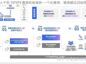 千人千色 T9T9T9 推荐机制探析——个化推荐，精准触达目标用户