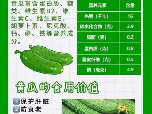 香蕉、秋葵、菠萝蜜、黄瓜、丝瓜的区别及特点