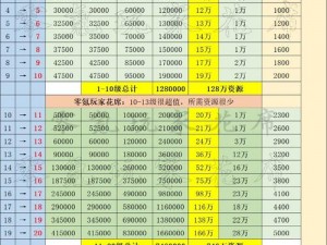 国志战略版军团建筑升级顺序解析：核心建筑升级路线攻略