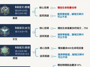 王者荣耀新版本铭文调整全面上线：全额分解助你重塑铭文配置，轻松登顶荣耀巅峰