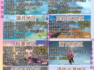 《原神4.1版本全解析：原石总汇与原石数量大全》