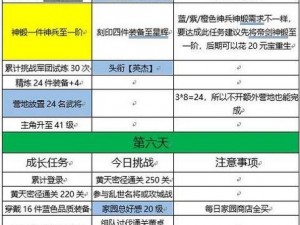 关于国志幻想大陆星图点法攻略的深度解析