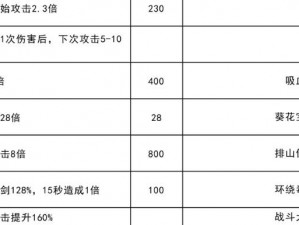 我的无敌秘籍：特牛功夫技能组合使用攻略