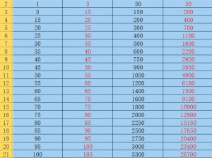 关于问道宠物进化费用及元宝消耗的详细统计报告