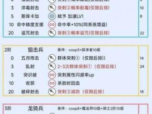 张小盒黑骑英雄：全面解析其技能属性与战斗特点