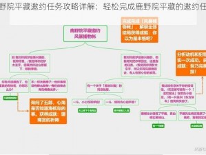 原神鹿野院平藏邀约任务攻略详解：轻松完成鹿野院平藏的邀约任务步骤指南