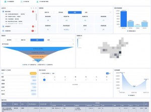 国内外十大免费 CRM 软件入口及产品介绍