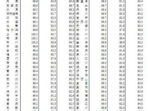 日本一大道一线二线三线房价走势如何？