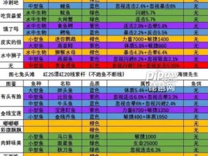 影之诗GM连胜霸主——胖头鱼虫虫妖卡组攻略大揭秘