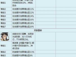 忘川风华录李白天命羁绊最优选择及阵容搭配介绍