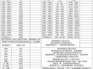 荣耀战力增长缓慢之谜：探寻战力提升乏力的深层次原因