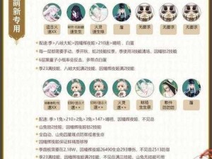 阴阳师真大蛇输出暴力阵容攻略：快速通关歧大蛇终极指南