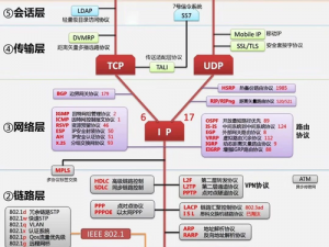 AABB 与 AAAA 的区别 2024 技术：新一代网络协议解析技术，提升网络速度和安全