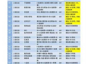 《妄想山海新异兽驰狼强度全面解析》