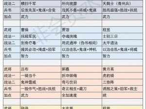 国志战略版高输出战法深度解析：武将搭配与技能组合攻略