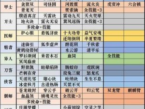 倩女幽魂手游：帮贡使用策略解析及合理支出攻略