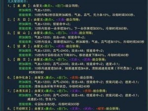 诛仙之元婴内容深度解析：揭秘修炼奥秘与进阶秘诀