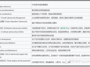 持续一周的 SP 惩罚期内容要求：全面提升产品竞争力