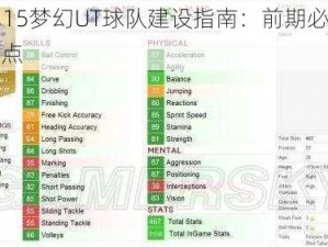 FIFA 15梦幻UT球队建设指南：前期必买球员盘点