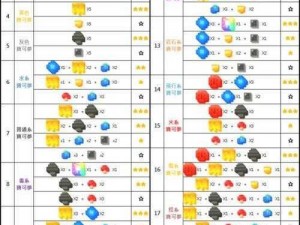 宝可梦大探险食谱详解：料理材料获取攻略全解析