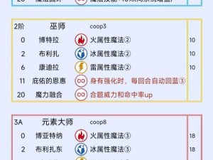 冒险战记：魅惑魔女技能特点详解