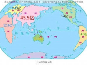 通过对比亚洲、欧洲和美洲的人口分布，我们可以更清楚地了解世界人口的分布情况