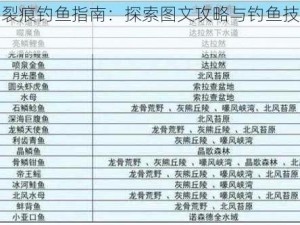 时空裂痕钓鱼指南：探索图文攻略与钓鱼技巧揭秘