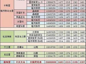 周年庆盛典不思议迷宫活动攻略与内容汇总详解