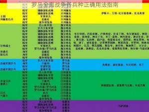 罗马全面战争各兵种正确用法指南