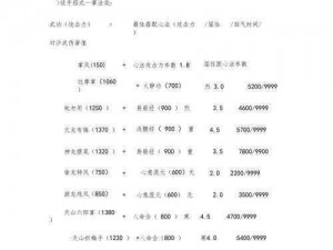 《天龙部游戏存档故障：武功发招难题破解全攻略》