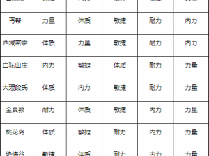 神雕侠侣手游家园系统攻略：详解家园玩法与操作指南