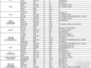 武当清风剑法深度解析：高伤害武学攻略