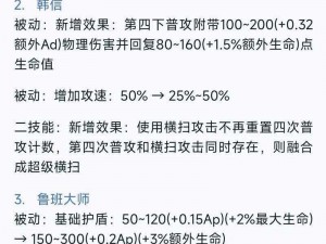 王者荣耀明世隐体验服更新调整揭秘：后期作用强化策略及影响分析