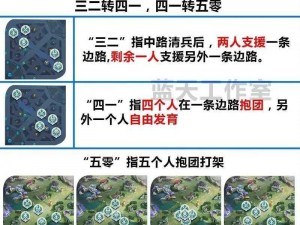 王者荣耀边境突围大流派深度解析：强打流战术核心指南