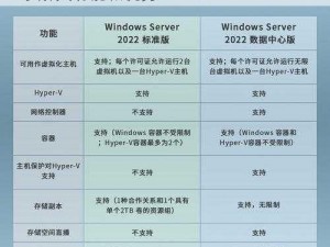 探索日本 Windows Server 产品，深入了解其功能和优势