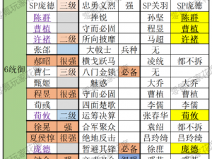 国志战略版最强武将解析：究竟谁是最佳选择？