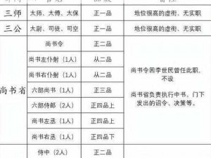 凌云诺官职晋升攻略：提升官职的实用方法与策略分享