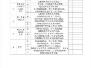 高效工作，轻松生活——s 给 m 布置的任务表 BT