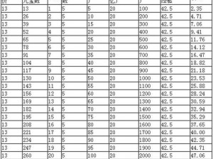 秦时明月职业升级之路攻略大全：快速升级技巧详解